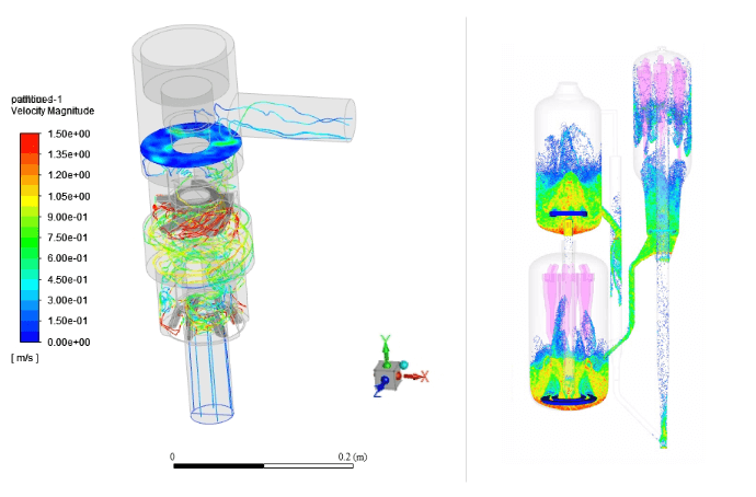 CFD