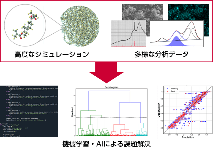 計算科学