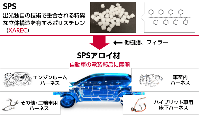 SPS alloy material