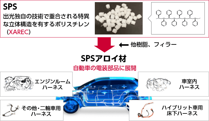 SPSアロイ材