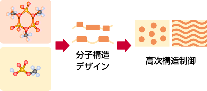 分子構造