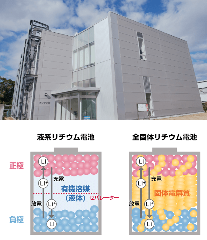 開発センターとリチウム電池