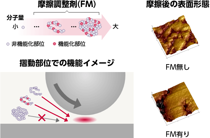 内燃機