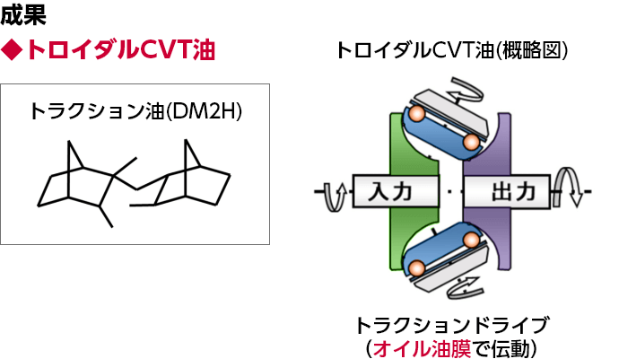 トロイダルCVT油