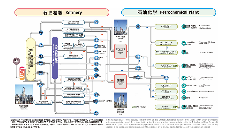 製造フロー