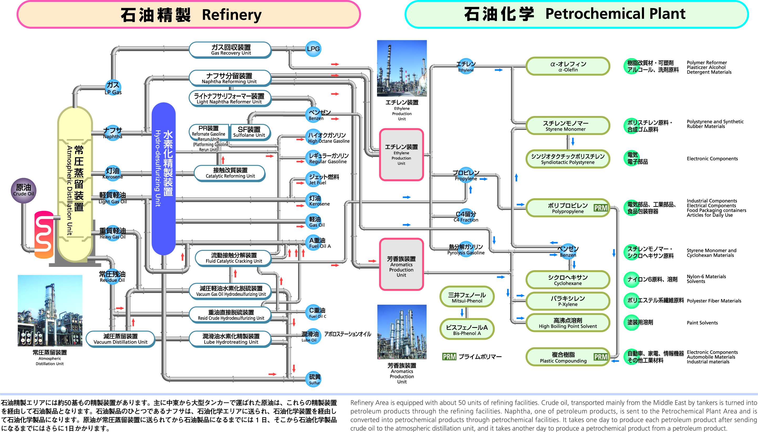 Chiba Complex manufacturing flow
