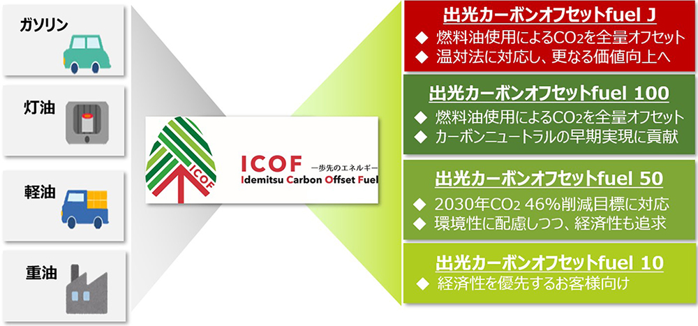 製品ラインナップ