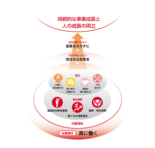 行動指針