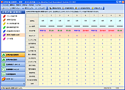 燃焼性・NOx発生性評価