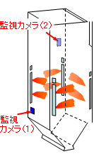 監視カメラ（1）監視カメラ（2）