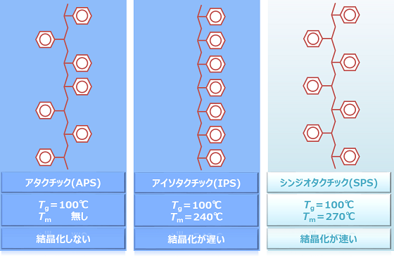 シンジオタクチックポリスチレン樹脂 Sps 製品一覧 出光興産 シンジオタクチックポリスチレン樹脂 Sps 製品一覧 出光興産