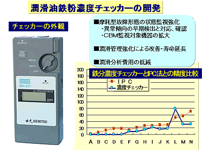 図5. 潤滑油鉄粉濃度チェッカー
