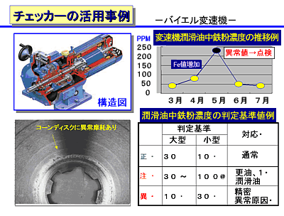 図6. 潤滑油鉄粉濃度チェッカー活用事例