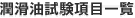 潤滑油試験項目一覧