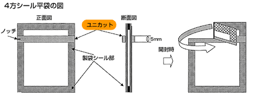 4方シール平袋の図