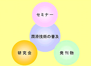 セミナー・研究会活動