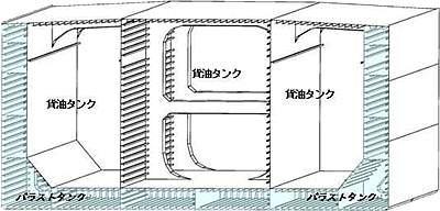 二重船殻（ダブルハル）の断面図