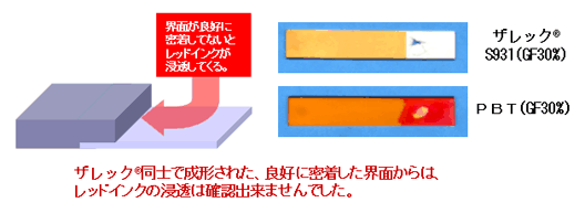[図1 レッドインク試験結果(100℃×24Hr)
