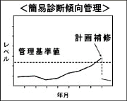 簡易診断