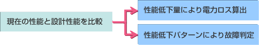 ポンプ性能診断ソフト1