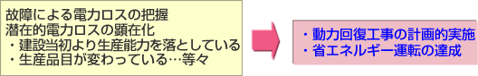 省エネ診断