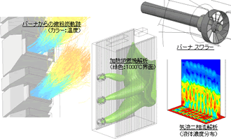 現象のシミュレーション