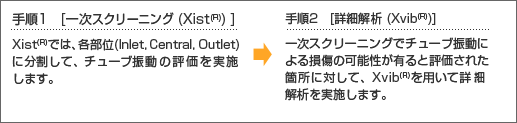 チューブ振動評価方法