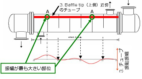 図4. チューブ振動の振幅（Xvib)