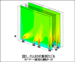 図1.FLUENT解析モデル（バーナー一部消化運転ケース）