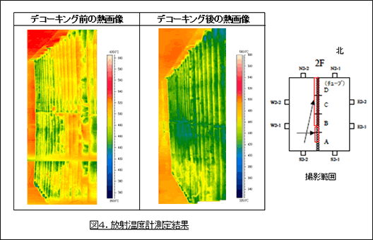 図4.放射温度計測定結果