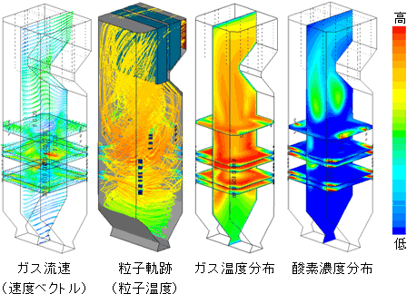 微粉炭ボイラにおける燃焼シミュレーション解析例