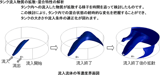 タンク流入物質の拡散・混合特性の解析