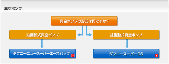 真空ポンプ