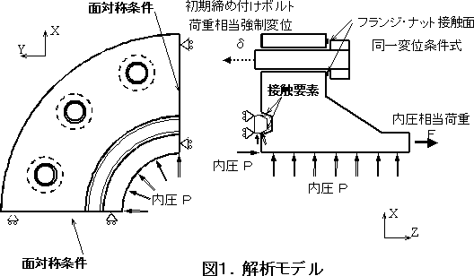 図1．解析モデル