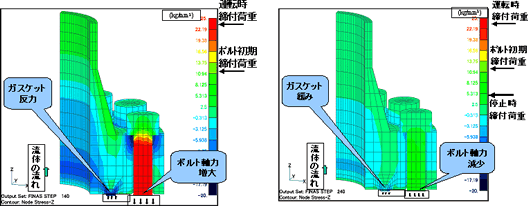 ボルト軸力変化