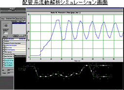 配管系流動解析シミュレーション画面