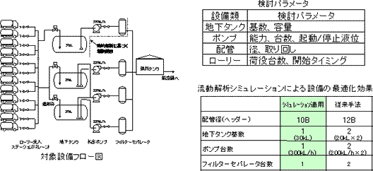 空港給油施設の燃料受け入れ能力増強検討