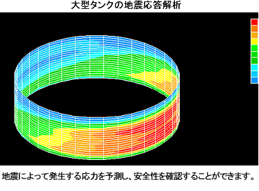 大型タンクの地震応答解析