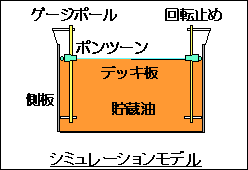 シミュレーションモデル