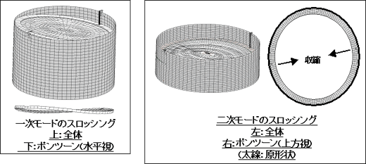 浮屋根の変形状態