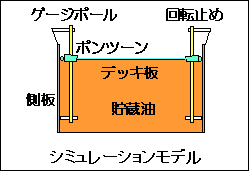 シミュレーションモデル