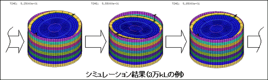 シミュレーション結果