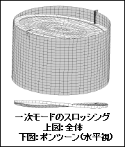 一次モードのスロッシング　上図：全体　下図：ボンツーン（水平視）