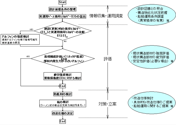 検討フロー図