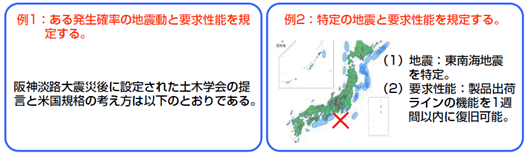 耐震診断方針の設定例