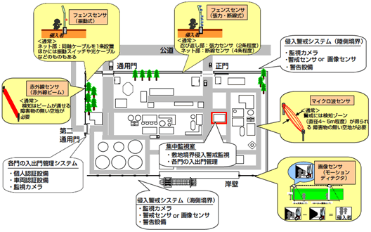 システムの全体イメージ