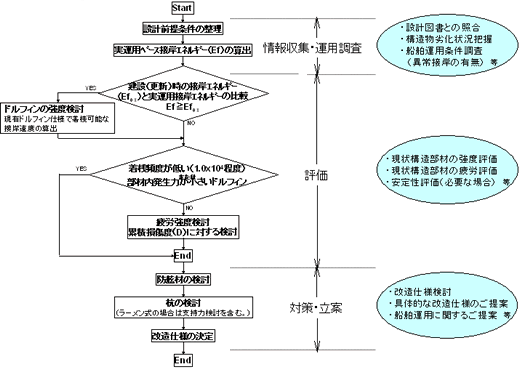 －検討フロー図－