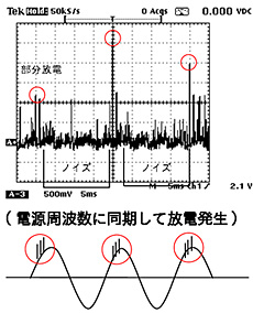 部分放電波形例