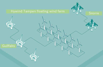 当プロジェクトの洋上風力発電イメージ図
