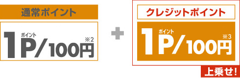 ローソンの場合:通常ポイント1P/100円+クレジットポイント1P/100円の上乗せ!